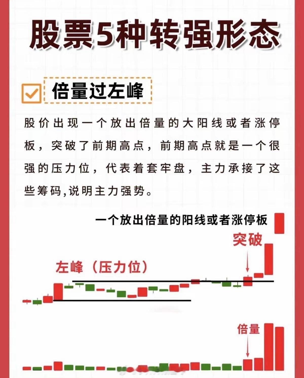 股票干货丨股票的5种转强形态！