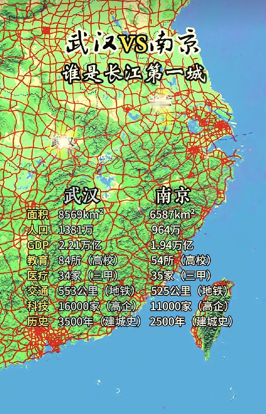 武汉VS南京，争长江第一城别死磕数字！两座城市适合的人完全不一样，网上一直吵得热火朝天：长江沿线，到