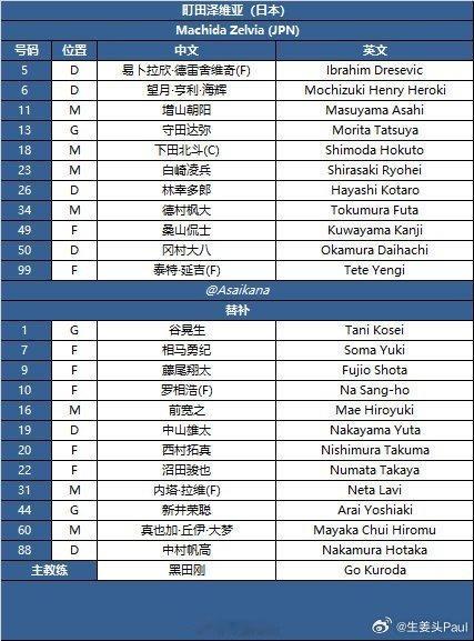 2025-26赛季亚冠精英联赛联赛阶段町田泽维亚vs成都蓉城首发名单18