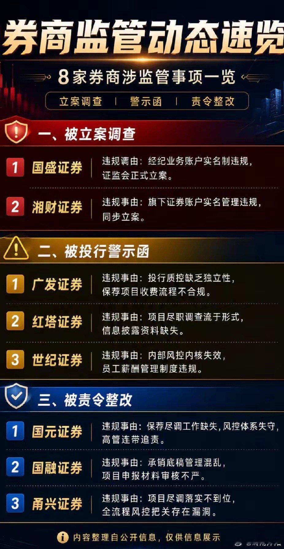 券商板块利空解读：中小券商承压，或意在引导资金调仓预计明天券商板块大概率会出现大