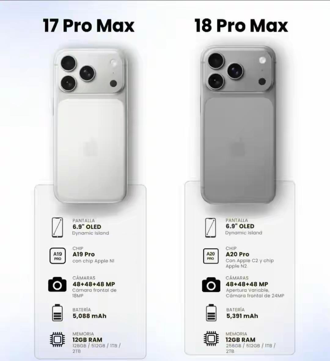 苹果18Promax值得买吗和上一代苹果17Pro对比就知道了买了迟早后悔
