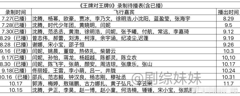 《王牌对王牌》最新待播表​​​