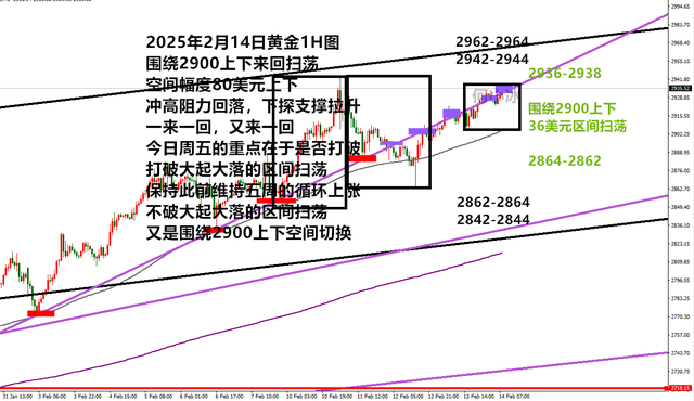 2025年2月14日金价大起大落