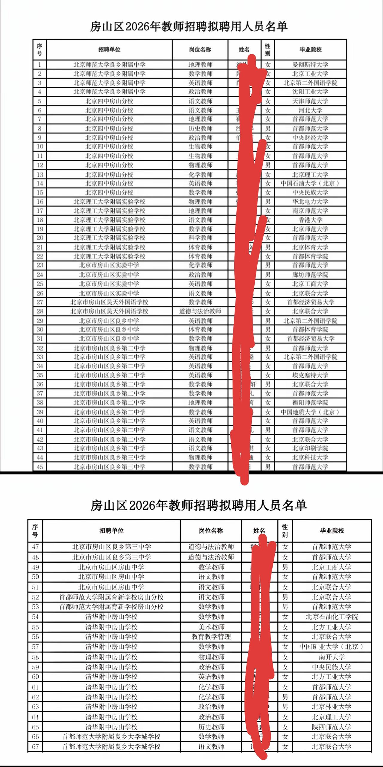 北京房山区2026年新教师招聘拟聘用人员公示了，看看都招了些什么学校的毕业生？不
