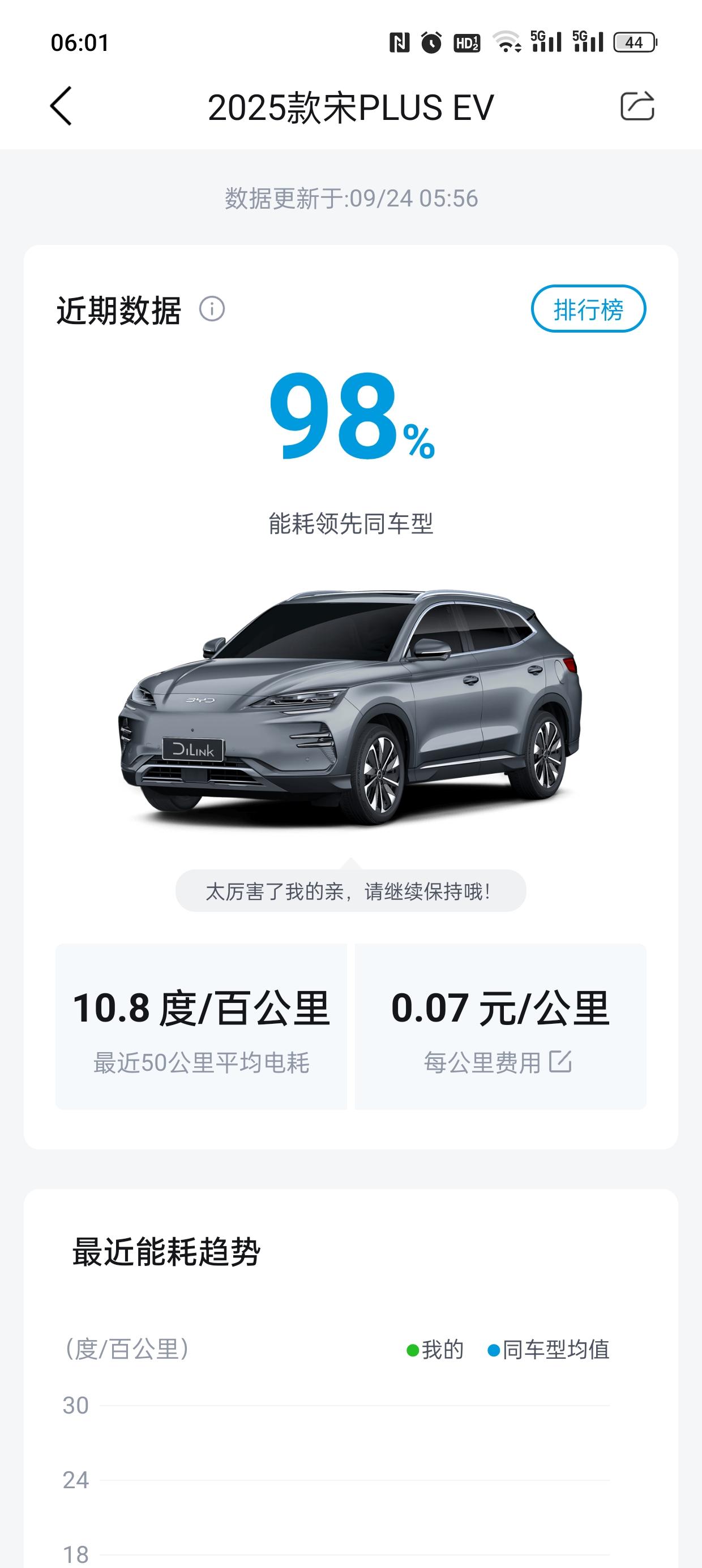 买宋plus纯电的使用心得和购车分享