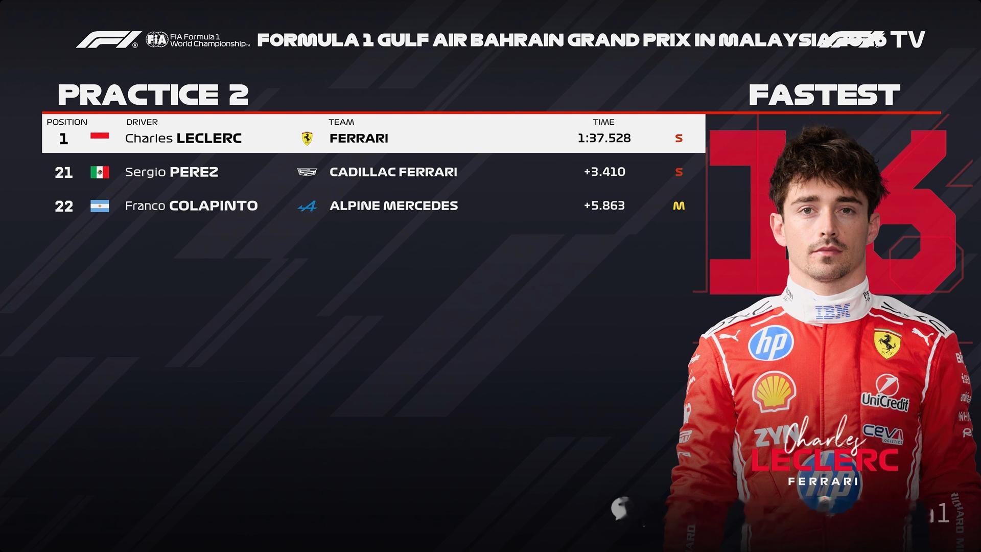 F12026F1巴林大奖赛雪邦站2026年F1赛季F1巴林大奖赛FP2战报：勒