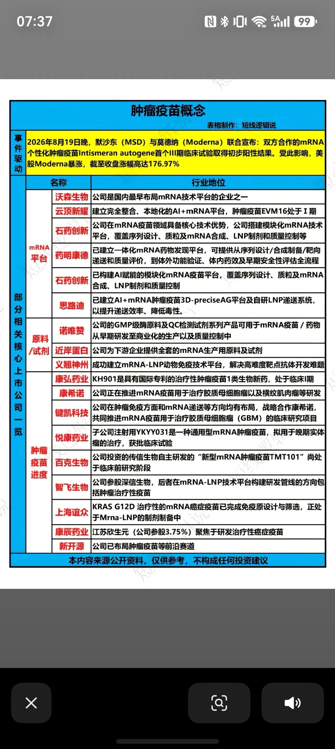 mRNA肿瘤疫苗迎来重大突破，国内产业链梳理海外传来重磅医药消息，默沙东与莫德