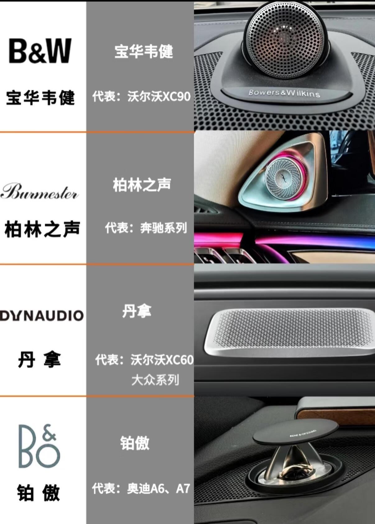 盘点各品牌音响的代表车型​​​