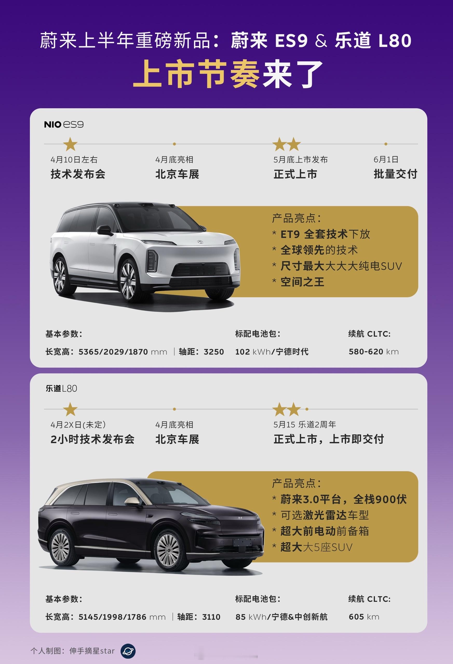 最大大大大超大大5座核心关键词“比大更大”新能源汽车﻿蔚来汽车