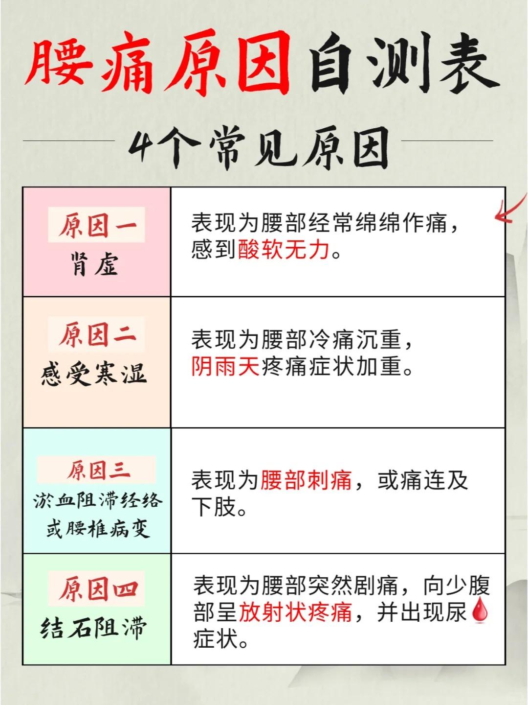 中医|腰疼千万不能拖！常见的4种腰疼原因！