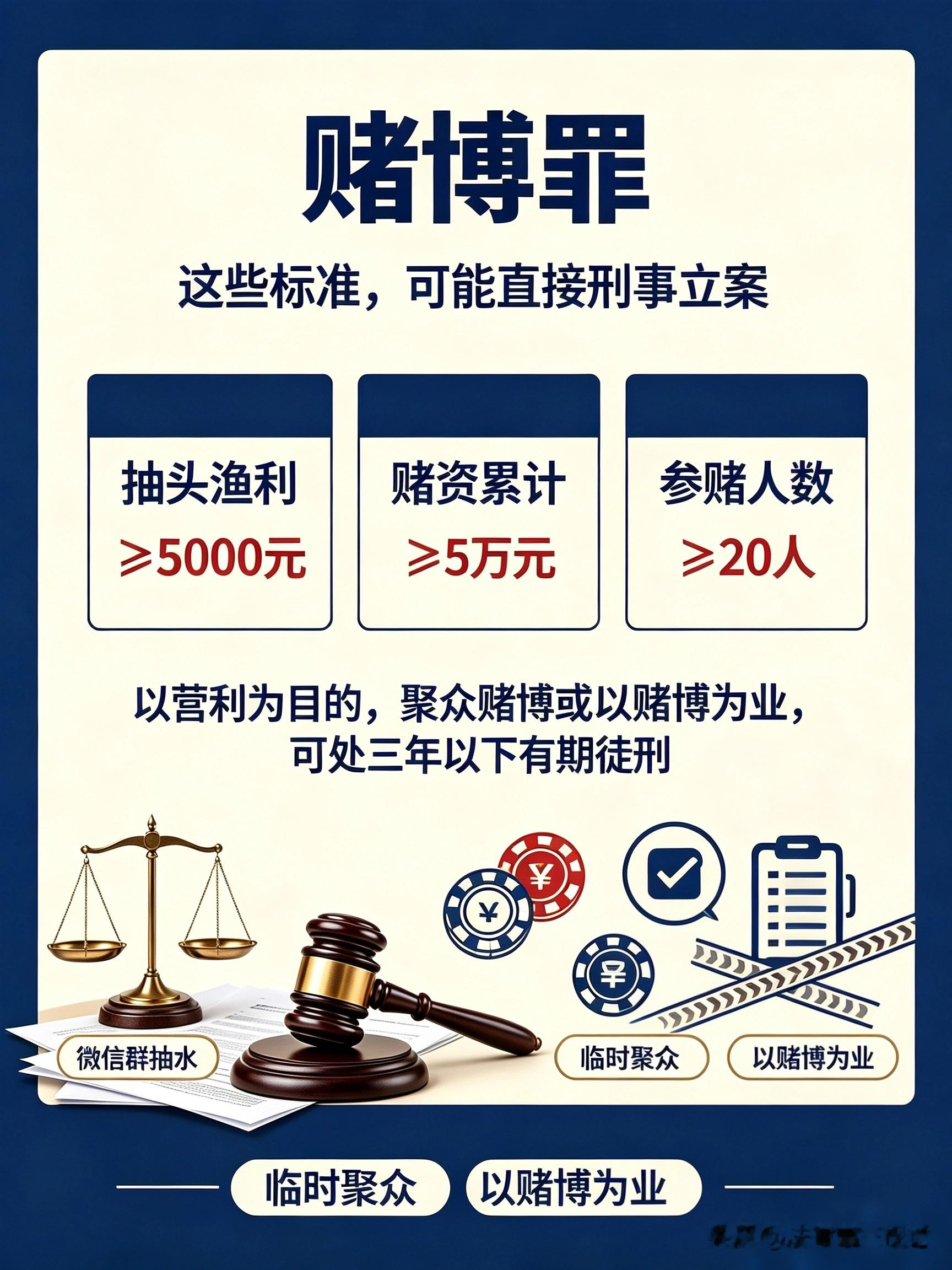 一文读懂赌博罪：别把娱乐变成刑事犯罪很多人分不清打牌娱乐和赌博犯罪，以为只是小赌玩玩，最多治安罚款。