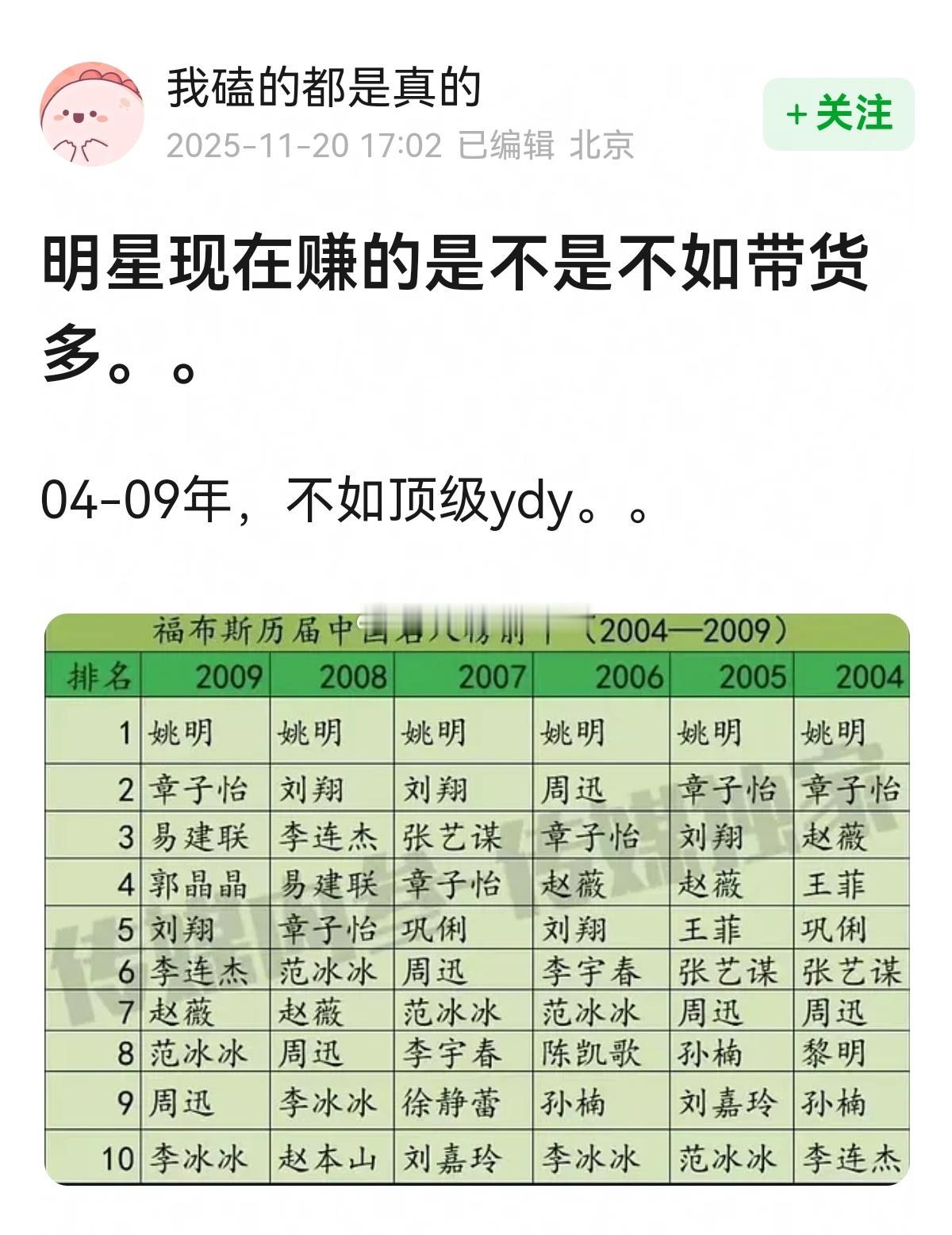 明星现在赚的是不是不如带货多？