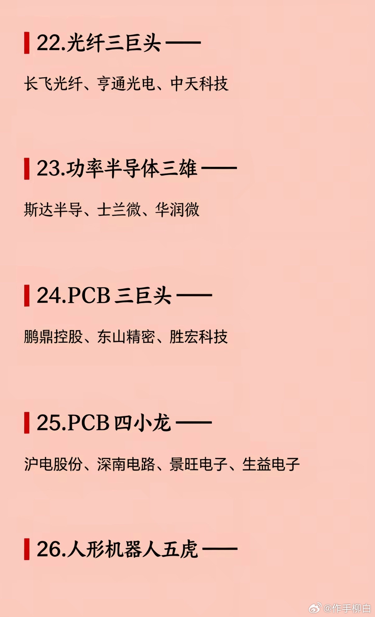 29个板块当中的龙头梳理