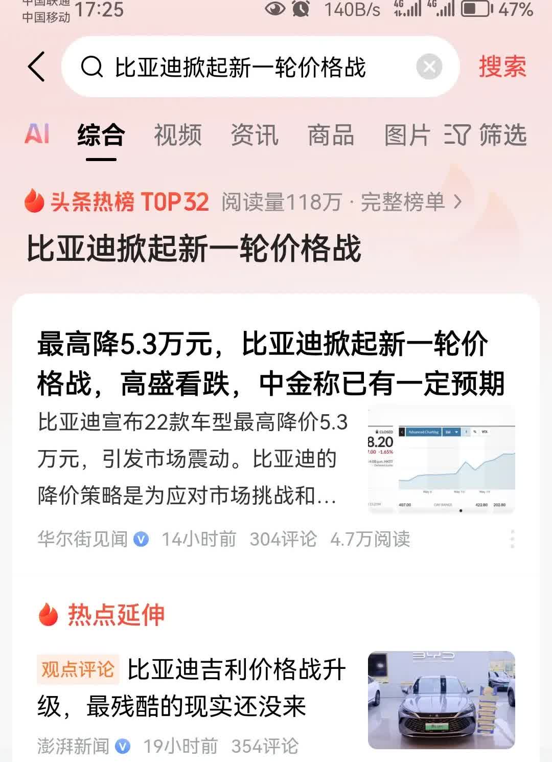 比亚迪：我开启价格战奇瑞：我加入价格战蔚来：我加入价格战小鹏：我加入