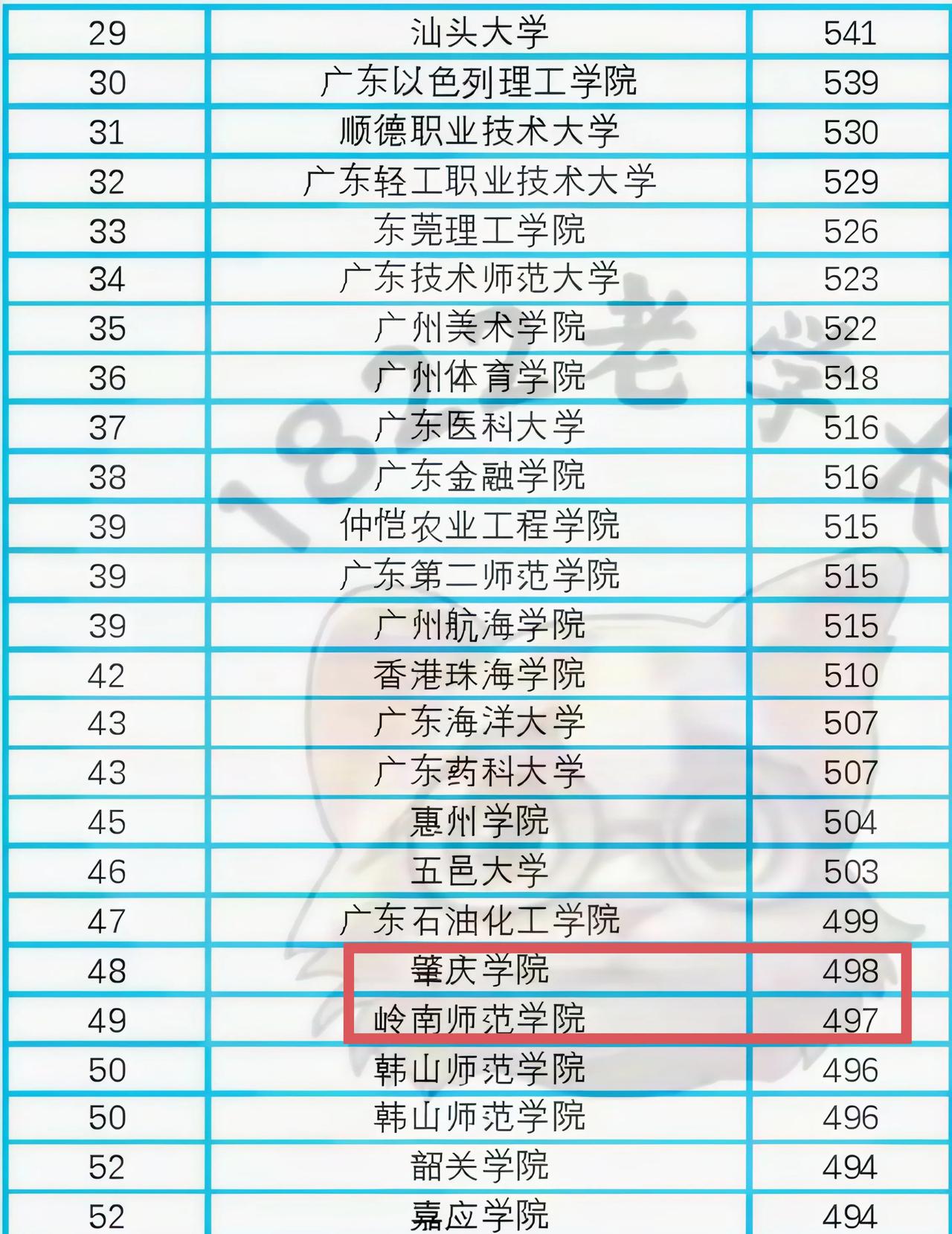 现在的学生数量不断减少，师范院校还在大幅扩招，不知道以后毕业了还能找到老师当不？