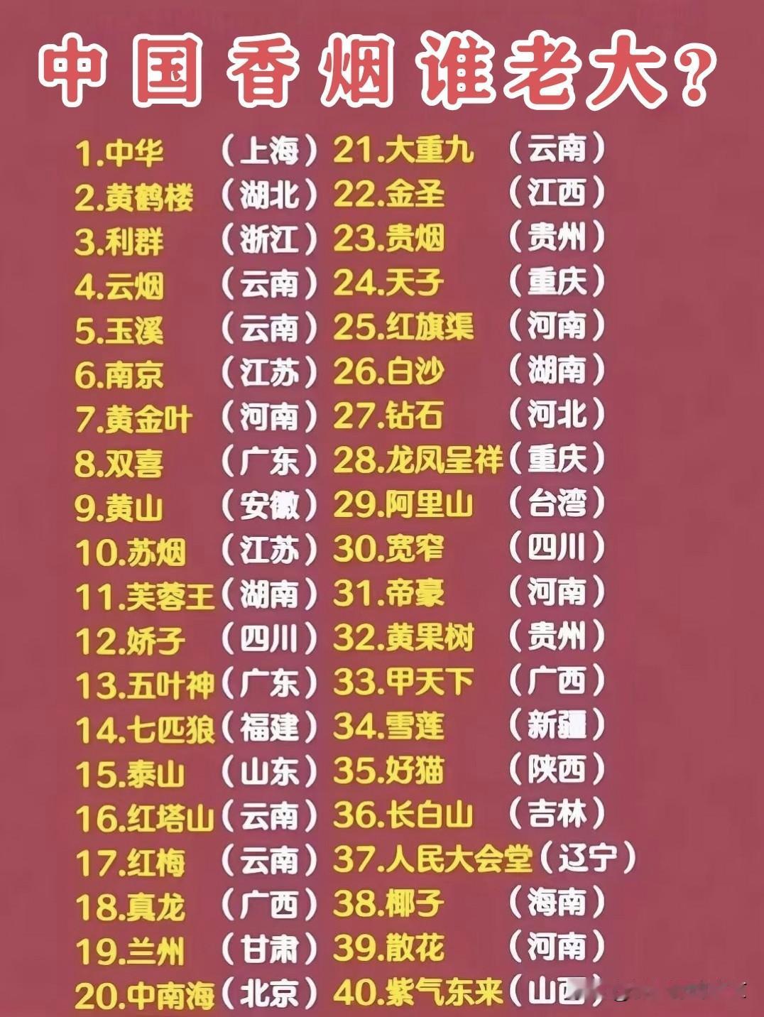 中国的品牌香烟产地我国似乎每个地区都有自己的香烟，但没看到