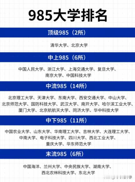 高考报名近1200万，选985大学别只盯着排行榜啦！现在流行把39所985比作手