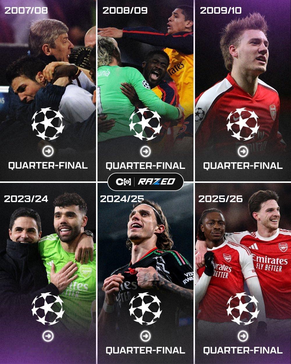 阿森纳连续三个赛季晋级欧冠四分之一决赛，这在队史上仅是第二次。阿森纳2比0勒沃库