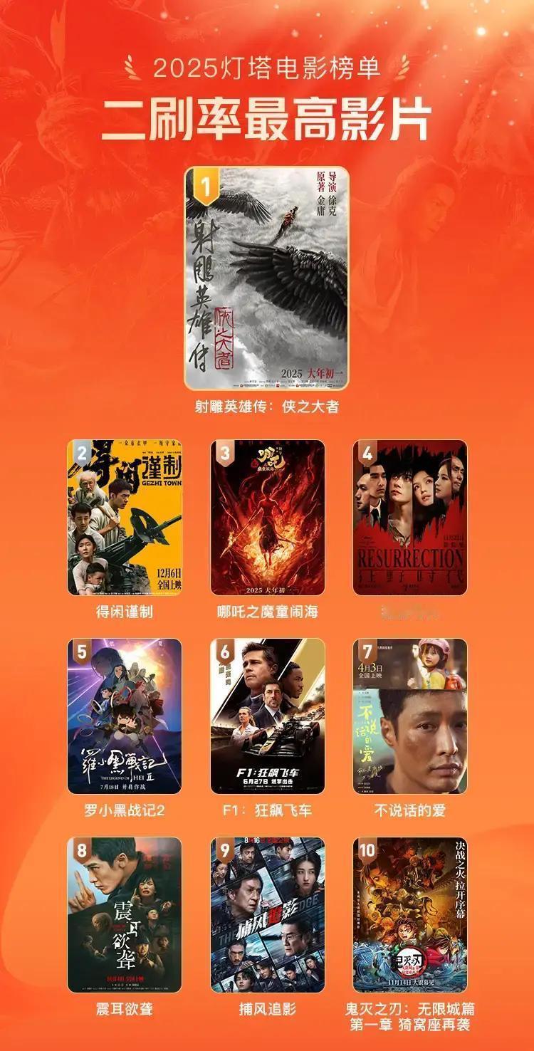 肖战电影被看8遍，大数据暴露真相手机跳出提示：你已连续刷完《射雕》和《得闲