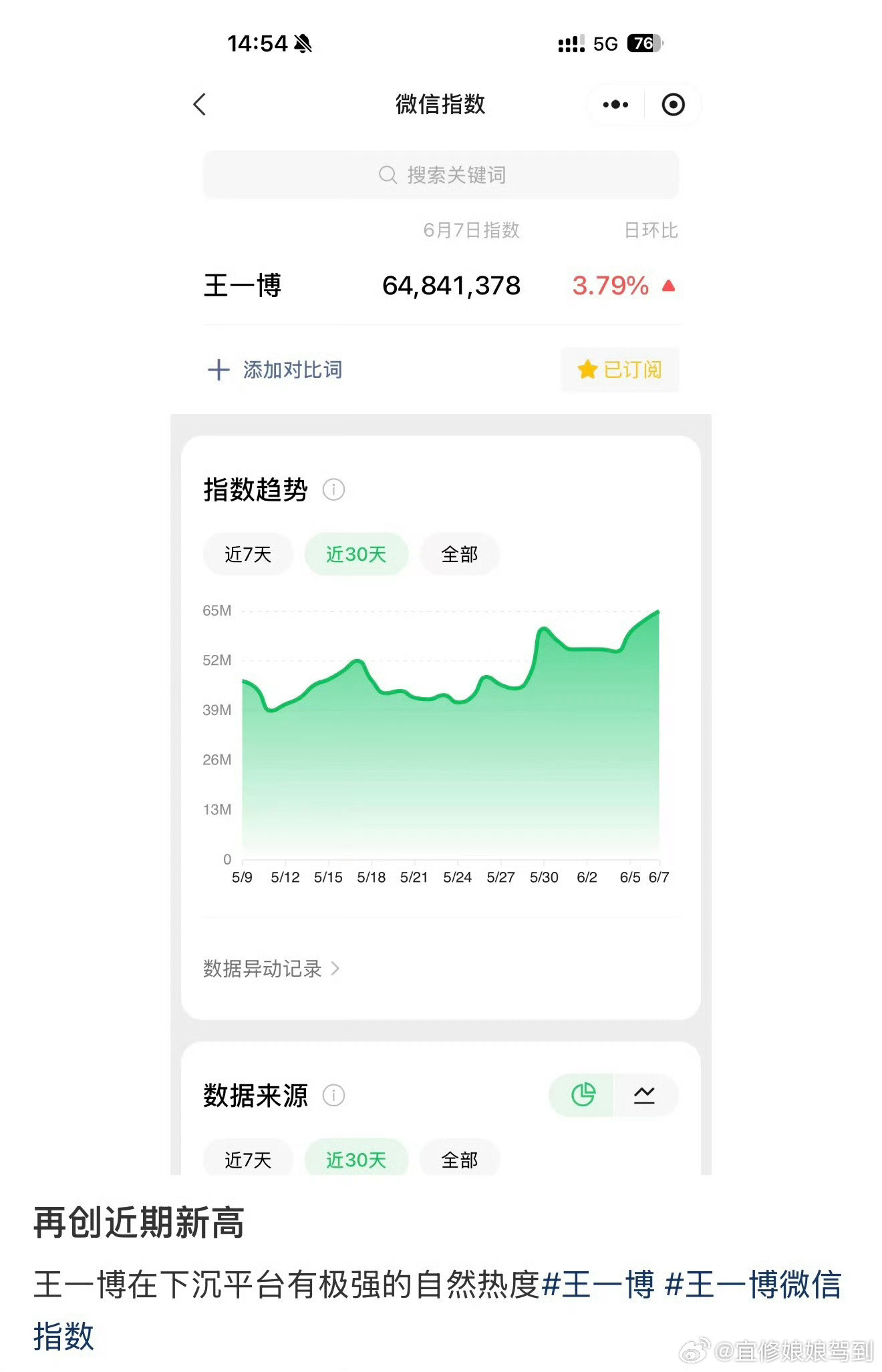 王一博6月6日和7日微指没有下过6000W大明星即便不出现也有很多人在惦记着他，
