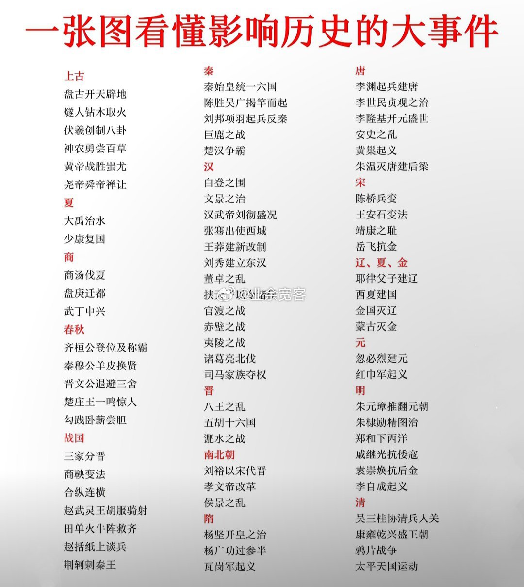 一张图看懂影响历史的大事件
