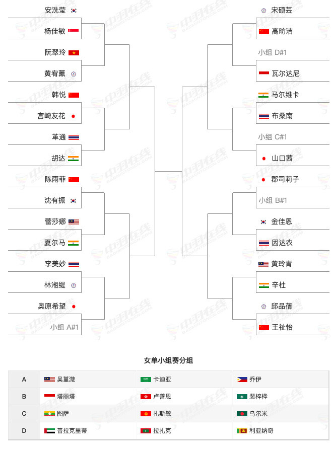 最近10届亚锦赛女单冠军，今年会是谁？2014年：成池铉🇰🇷2015年：因达