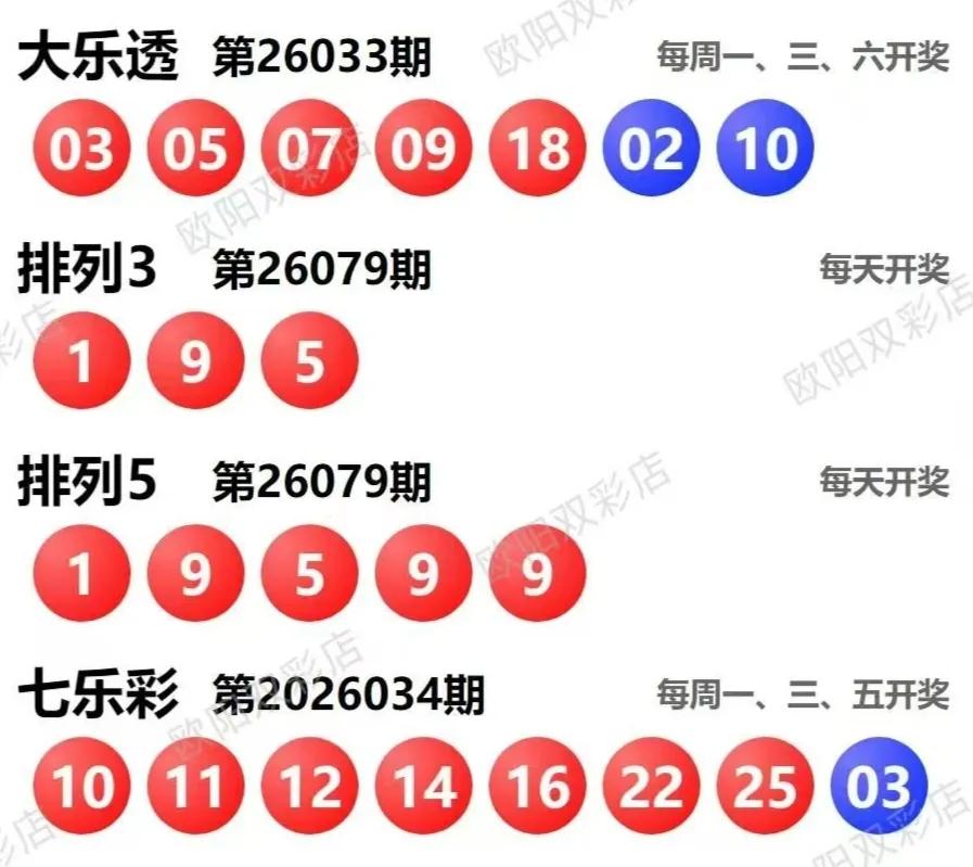 双色球26035期走分区走势图前34期开出0路号71个，1路号77个，2路号5