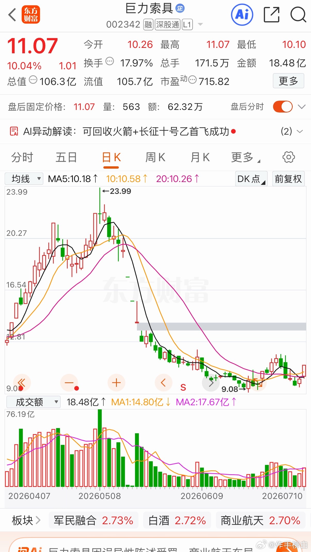 到底是谁承担了火箭海上回收的钢丝绳业务，是贵绳股份吗？还是巨力索具呢？