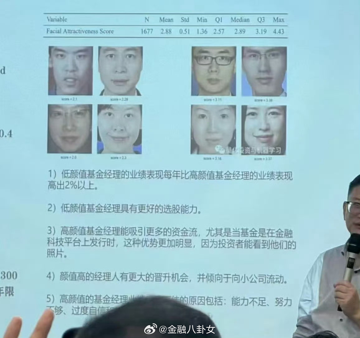 基金经理的颜值与业绩的关系