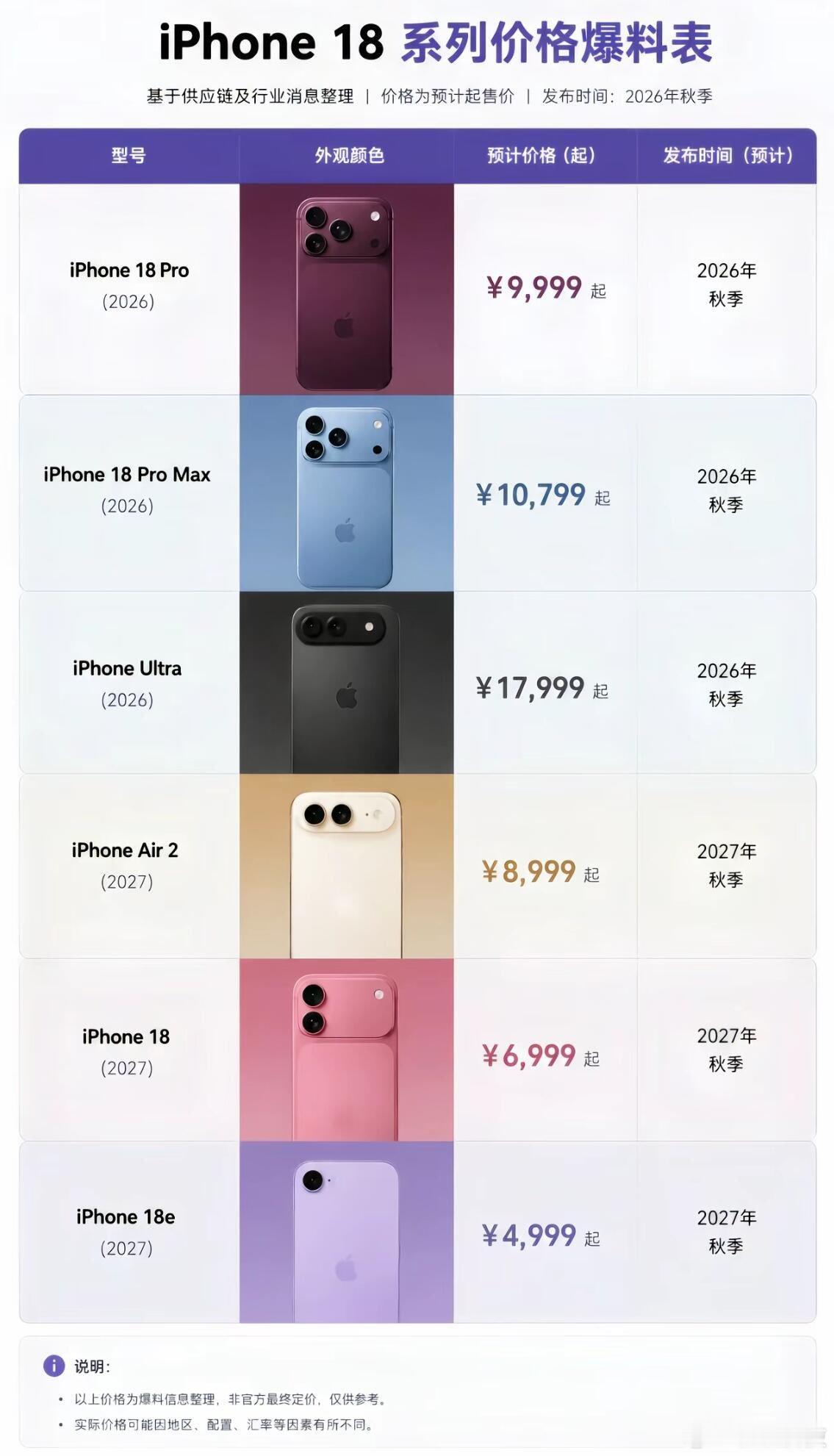 iPhone18Pro售价曝光iPhone18ProMax可能将迎来重大