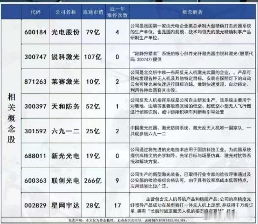 "寂静狩猎者"激光系统相关概念股​​​