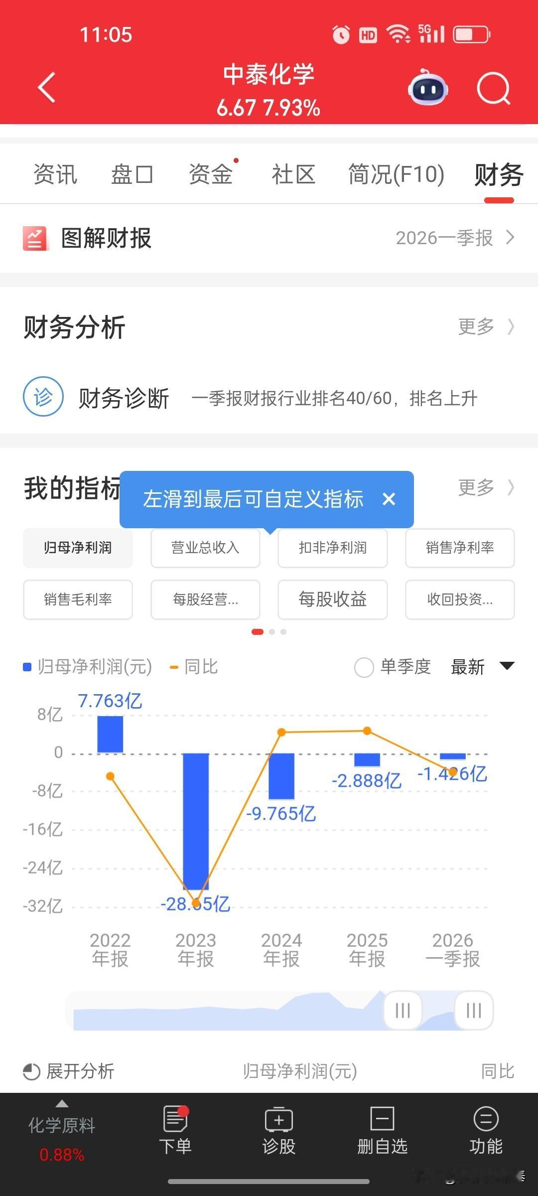 中泰化学一季报解读：营收增、亏损扩，周期底部的压力与转机一、核心数据：营收