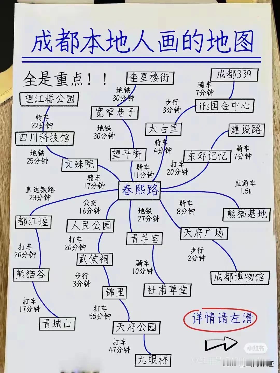 成都市旅游新发现，匪夷所思，很多外地的朋友来到成都，总是有点惊喜，有点激动，结果