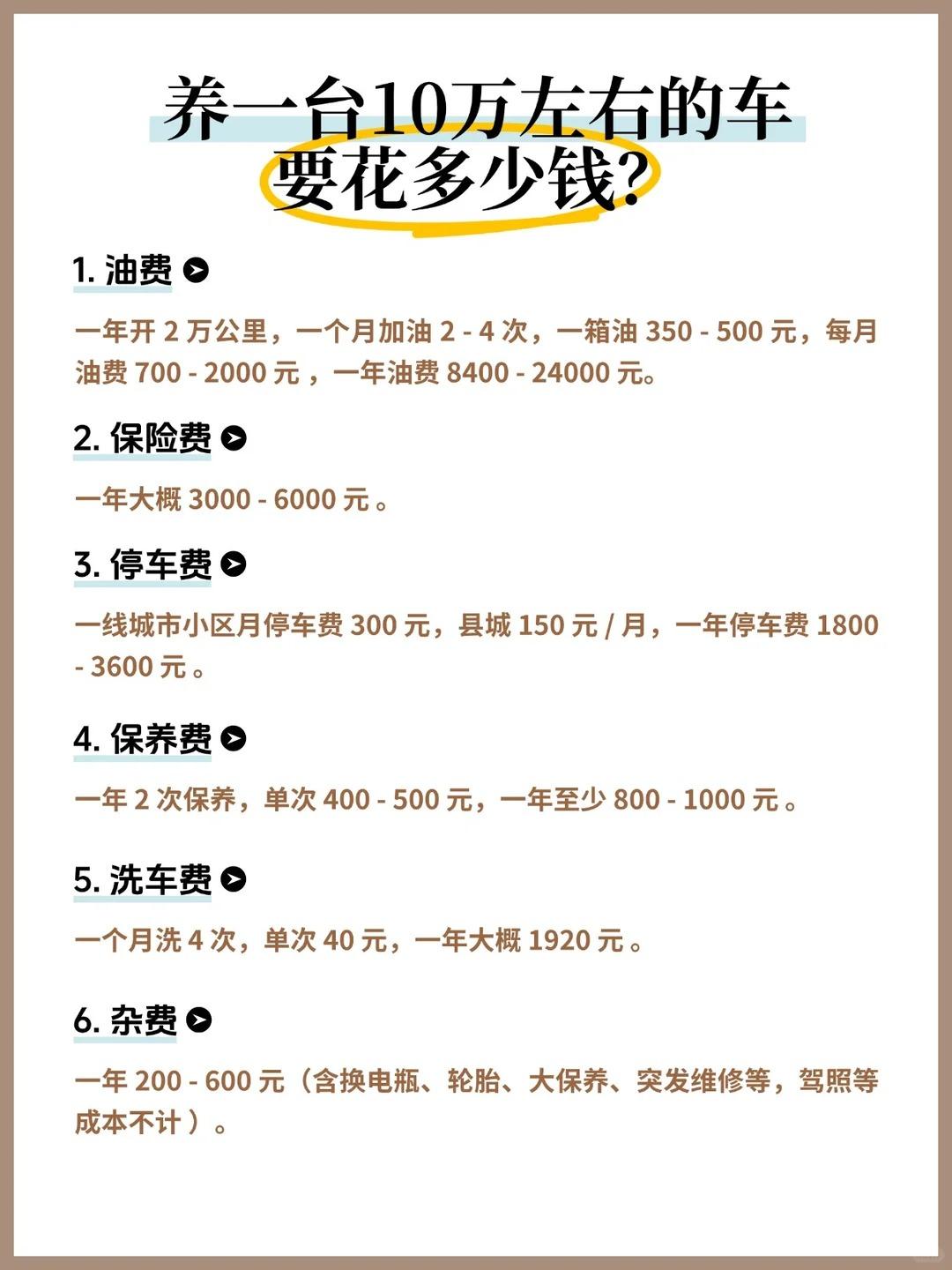10万小车养车账单大公开！月薪多少才养得起？！家人们谁懂啊！一直以为10