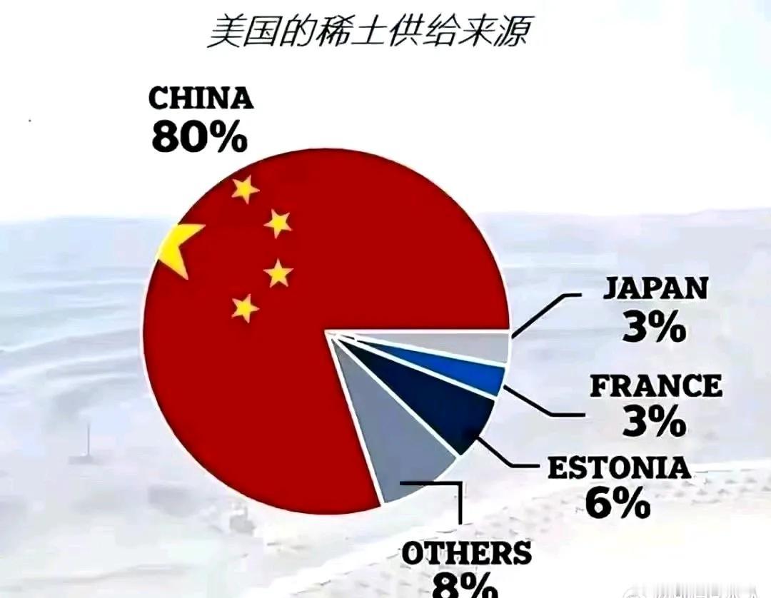 重稀土已经成为中国最大杀手锏！如果大家注意最近的新闻，一定可以看到一些国家对