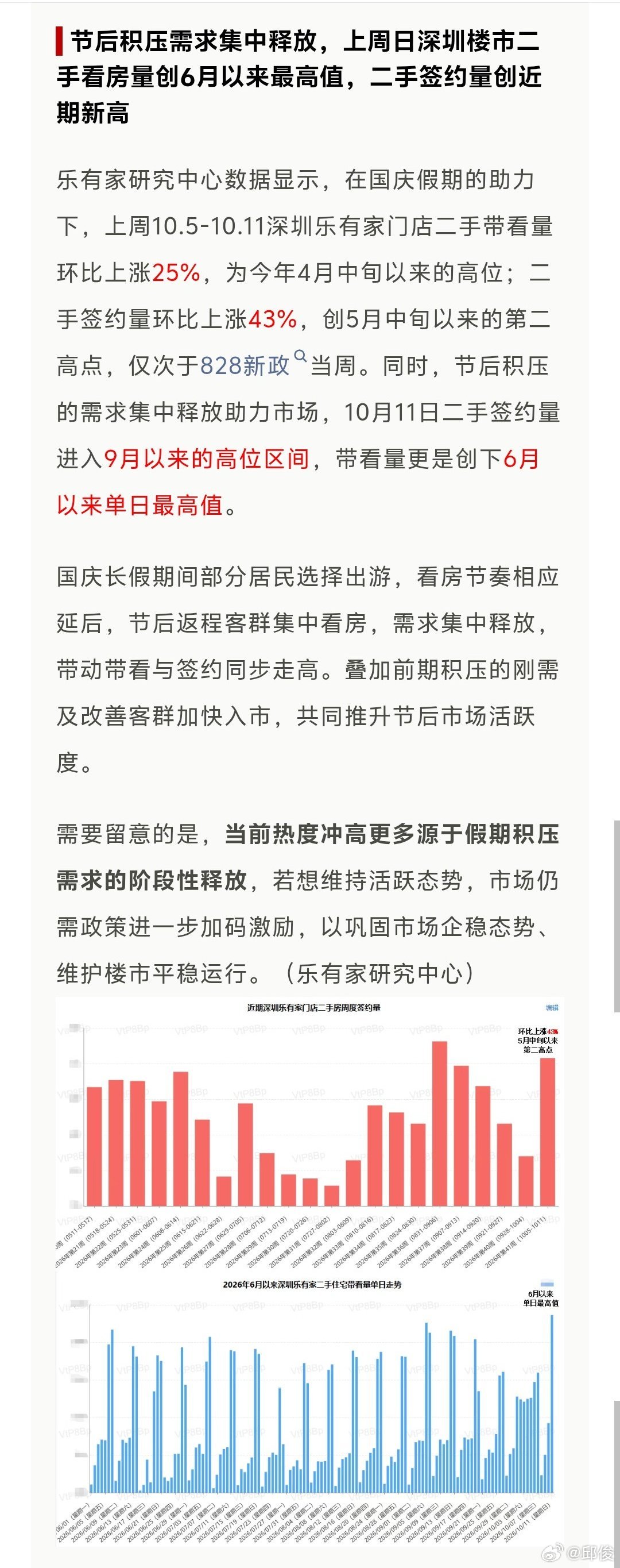 现在的深圳房地产市场，全是情绪，完全没有价值。​​​