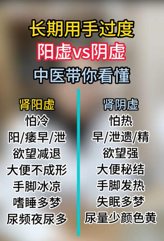 同样是身体亏虚，肾阳虚和肾阴虚的表现，差别很大