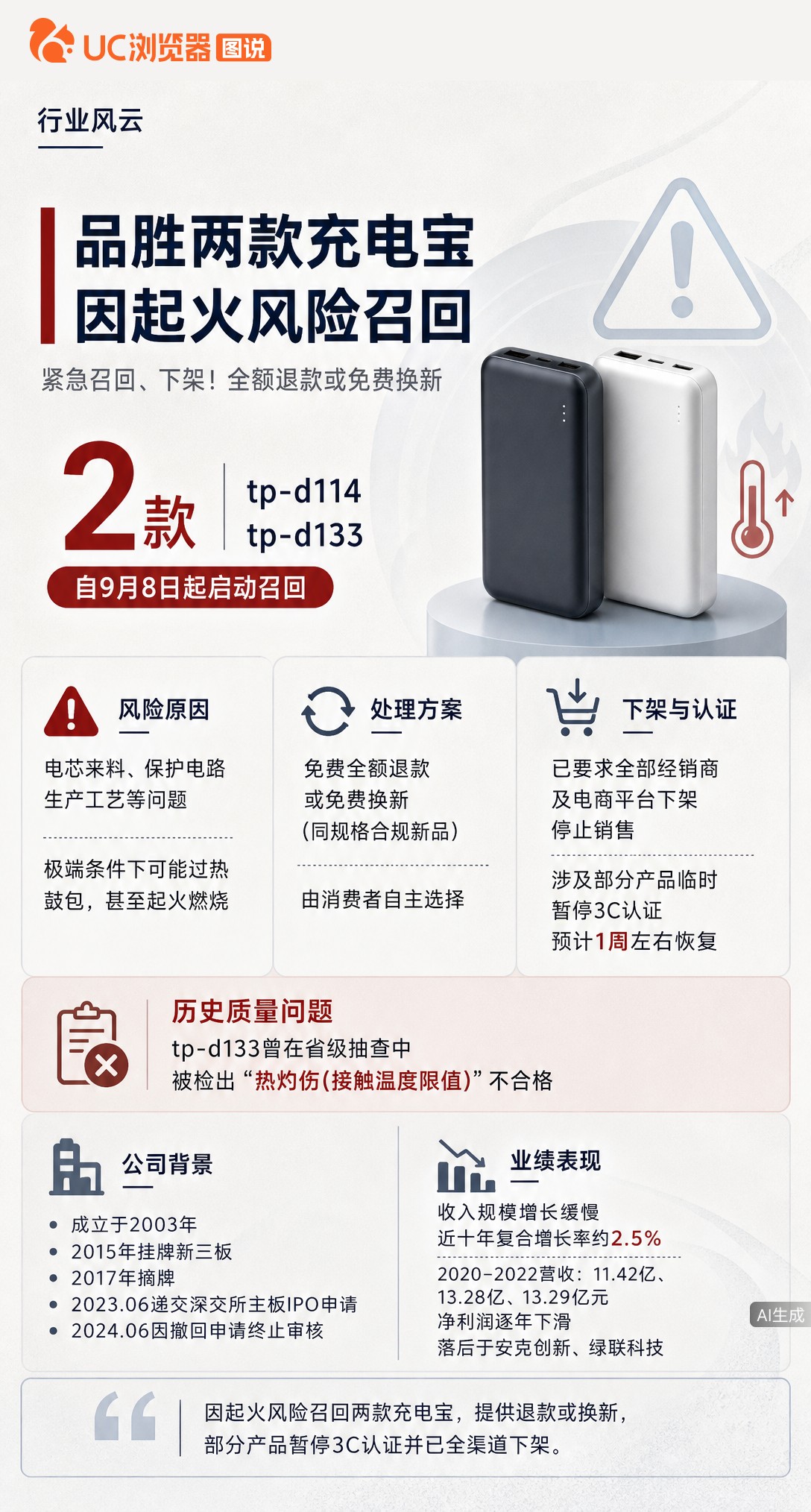 品胜两款充电宝因起火风险被召回，可全额退款或免费换新。涉事型号去年就曾检出不合格，旗舰店已下架，但部
