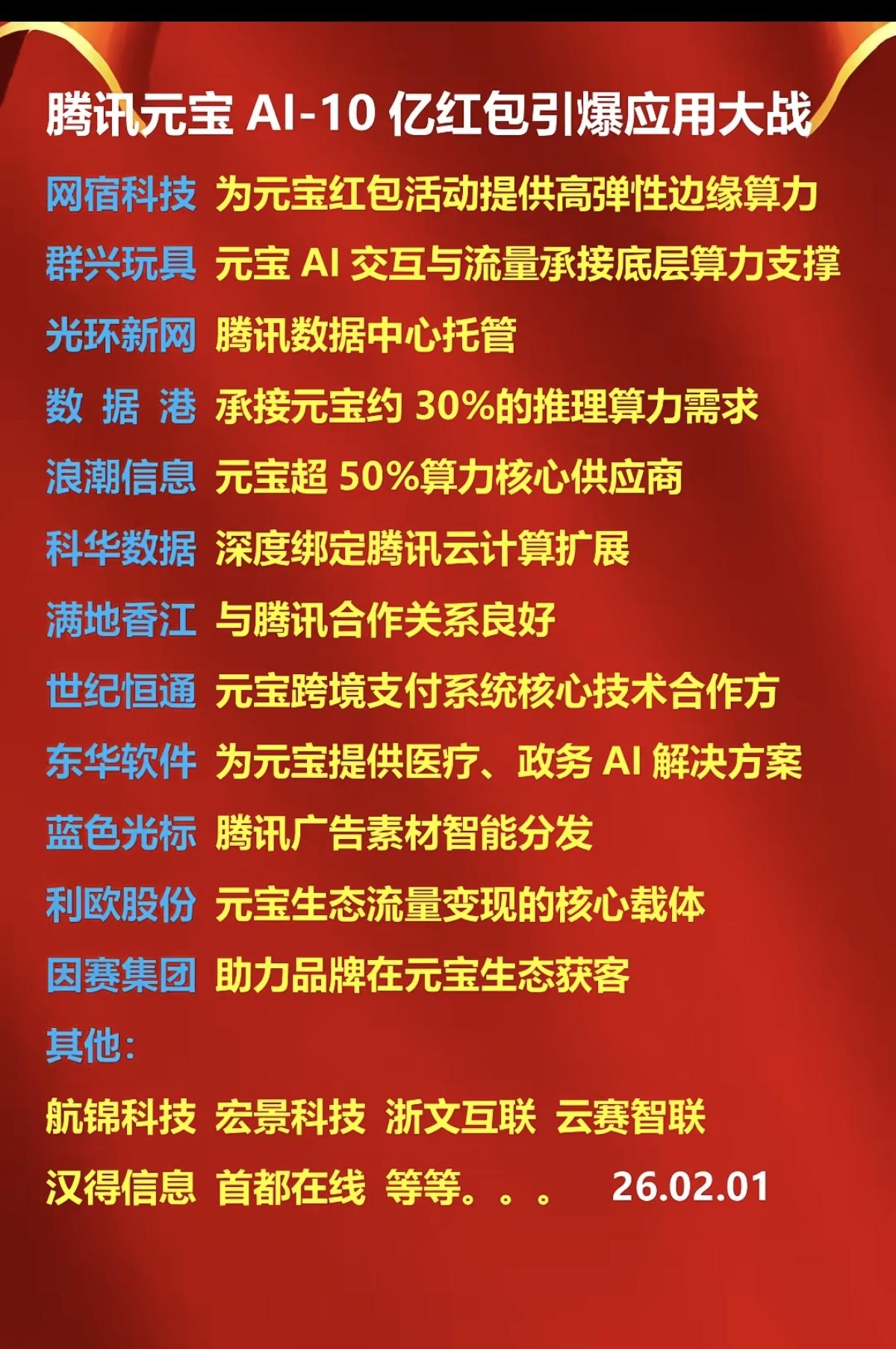 腾讯元宝AI——10亿红包引爆应用大战！相关核心龙头股：