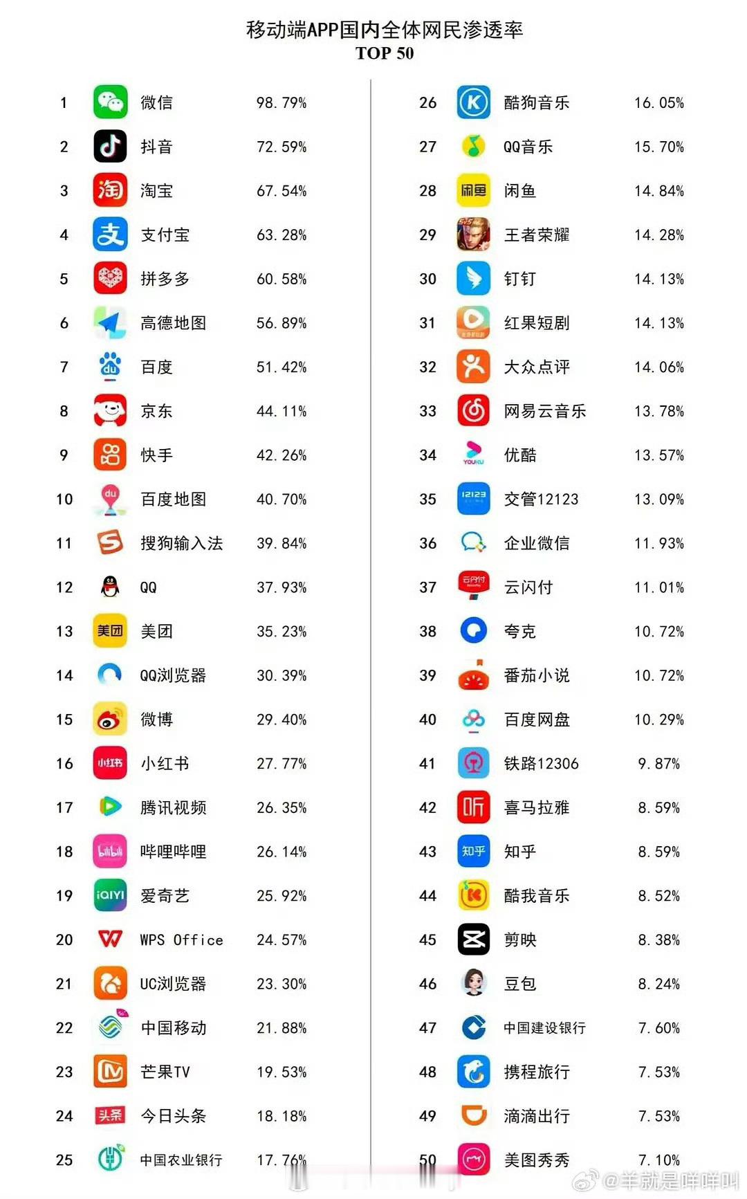 王者荣耀可以算是游戏之光了​​​