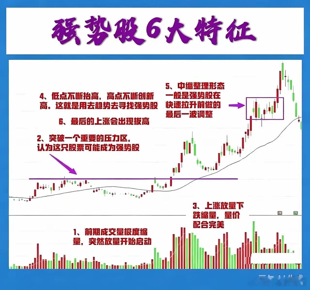 认准强势股6大特征，抓主升浪少走弯路做股票，谁都想抓住强势主升，但很多人分不清普