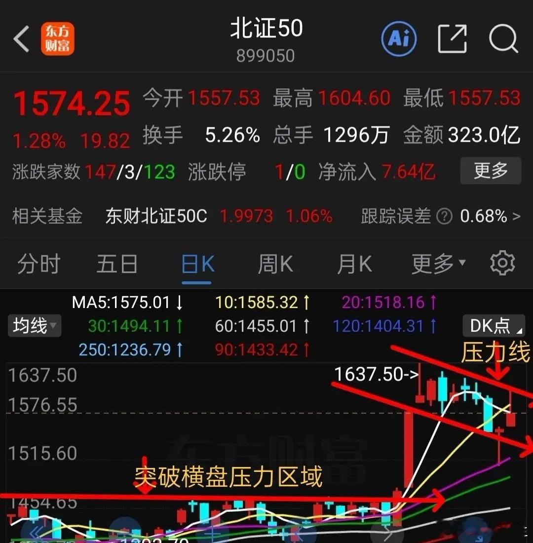 周末聊基金：恒生科技港股通创新药白酒新能源车北证下周走势分析1，