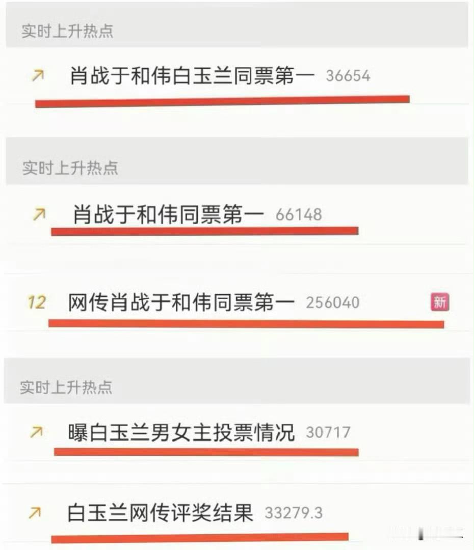买5条热搜本质上是为了黑肖战吧，但没想到路人的第一反应是信了，这就是因为好演员值