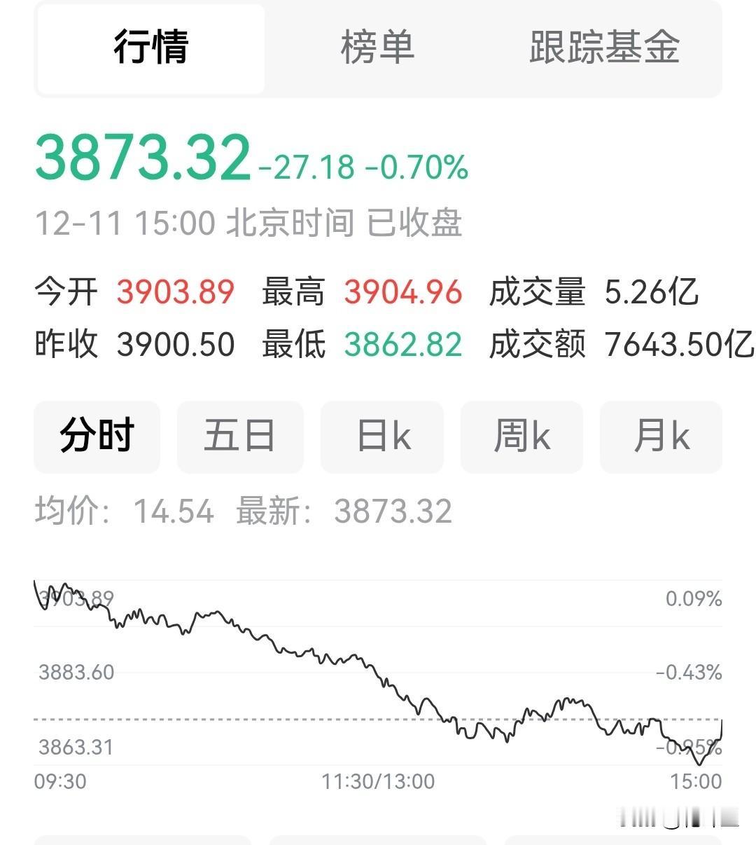 这是为什么呢？谁能说清楚？今年美联储共降息三次，好巧不巧的是每一次降息