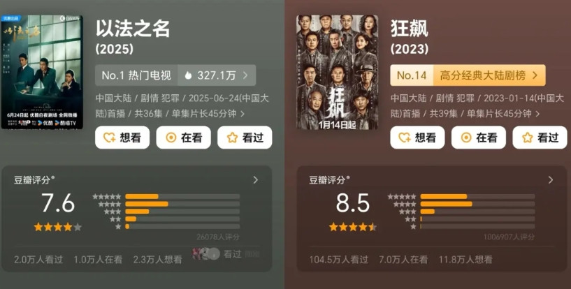 《以法之名》评分7.6《狂飙》评分8.5《以法之名》输在哪里了？？其实不仅