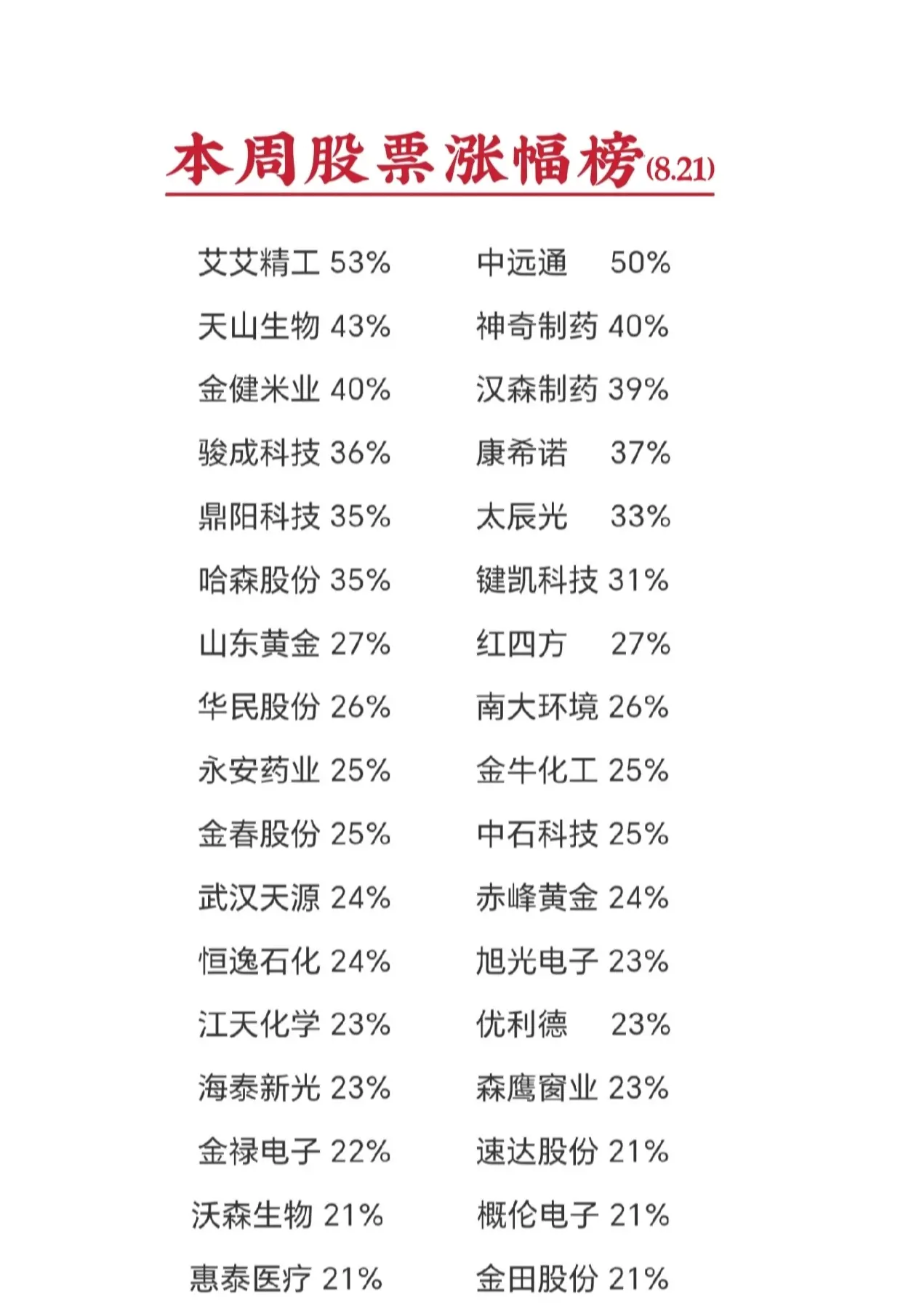 名单不含st股票