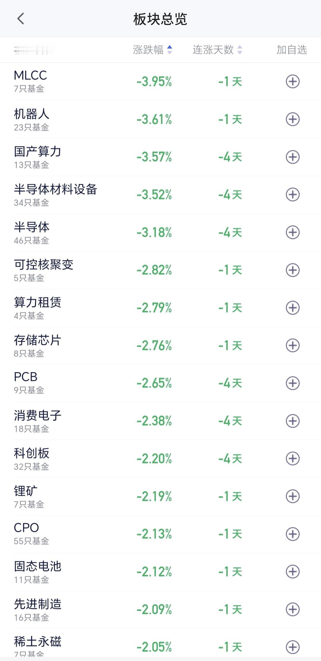 基金：机器人板块大跌，现在可不可以进场昨天下跌幅度最大的三个板块是：MLCC板