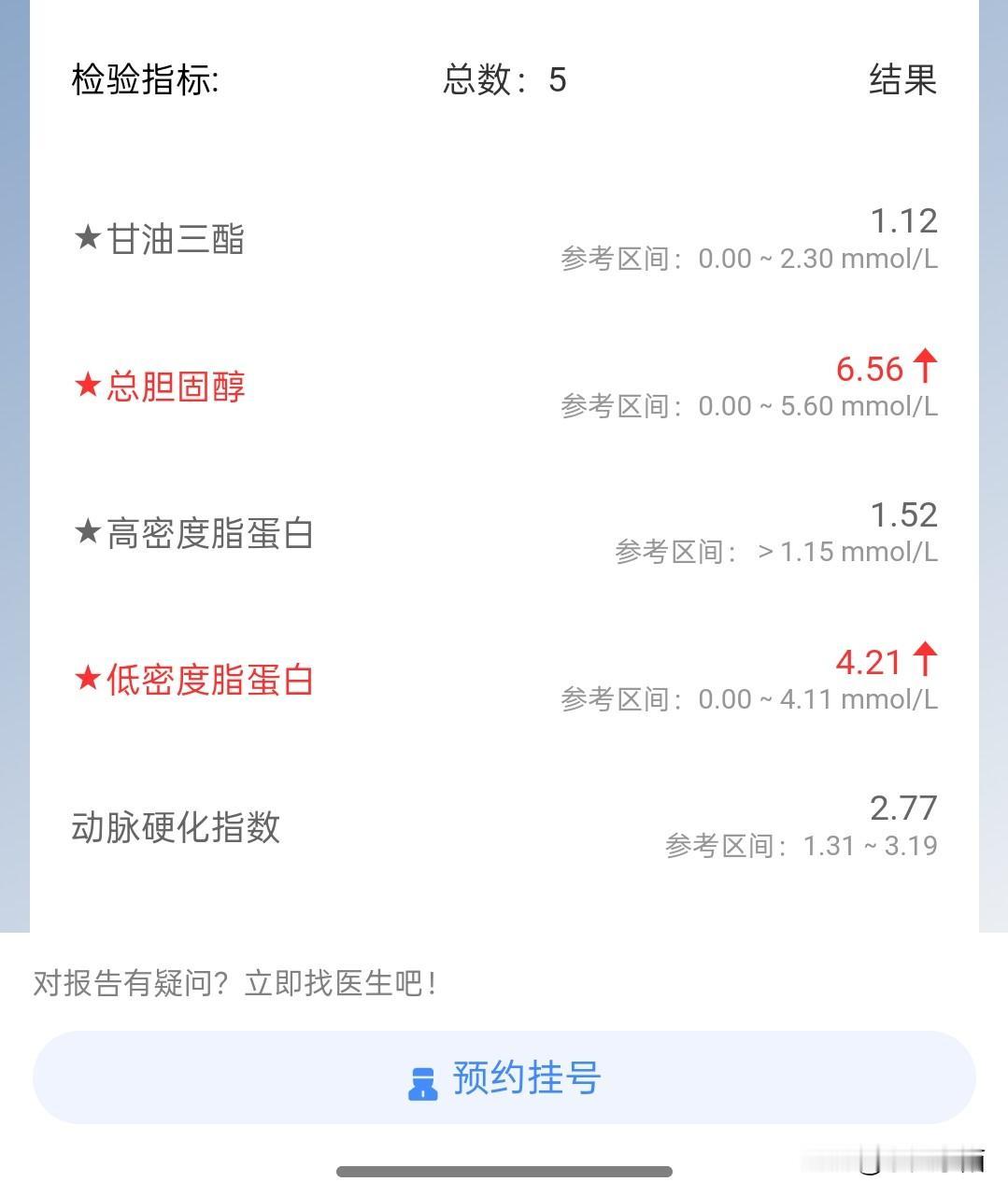 女，45岁，62公斤。低密度脂蛋白高了0.1，总胆固醇高0.96是这个来的？