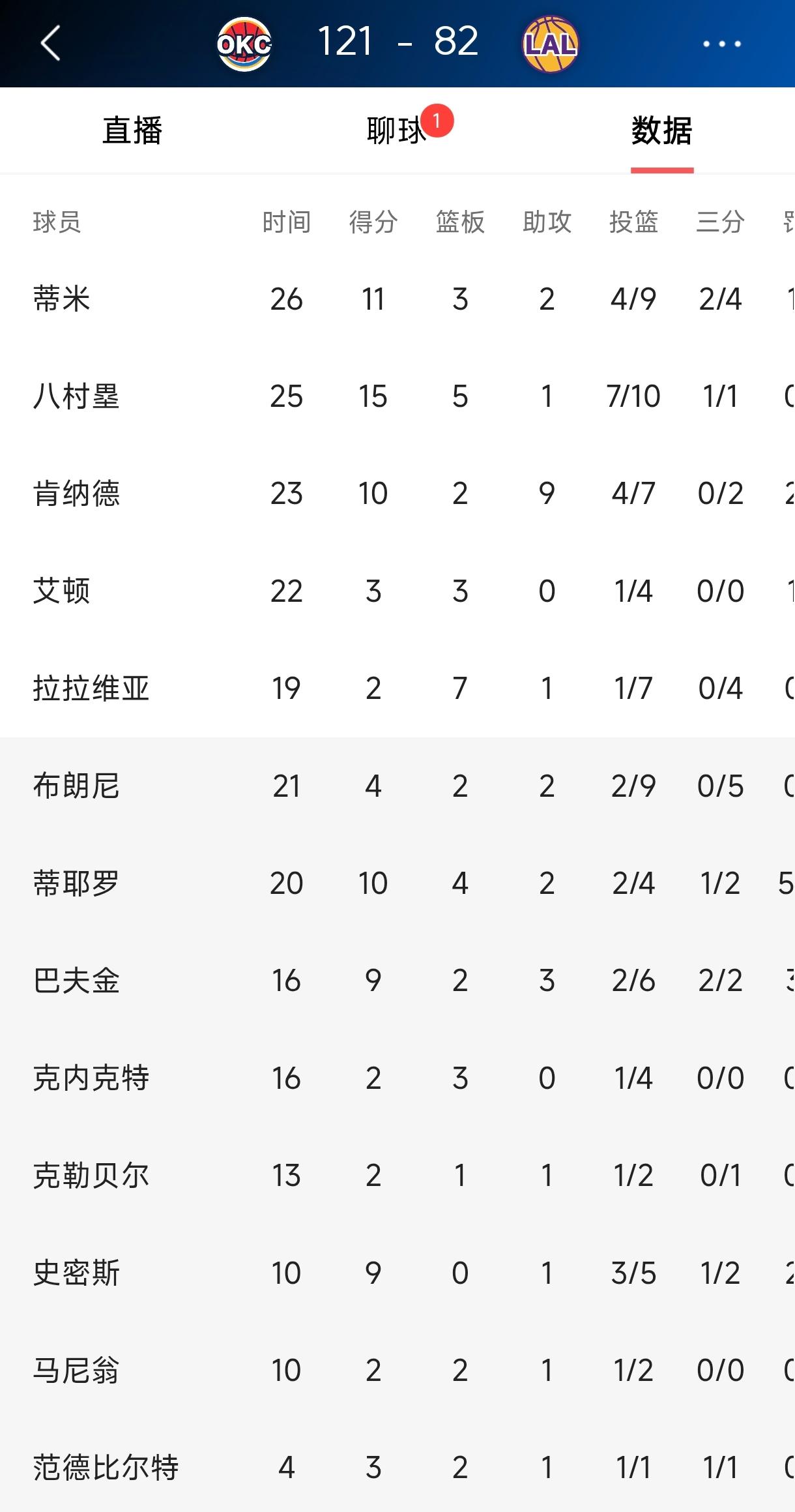 雷迪克就是个欺软怕硬的，今天先喷八寸又喷范德彪，范德彪没惯着他直接开怼。反