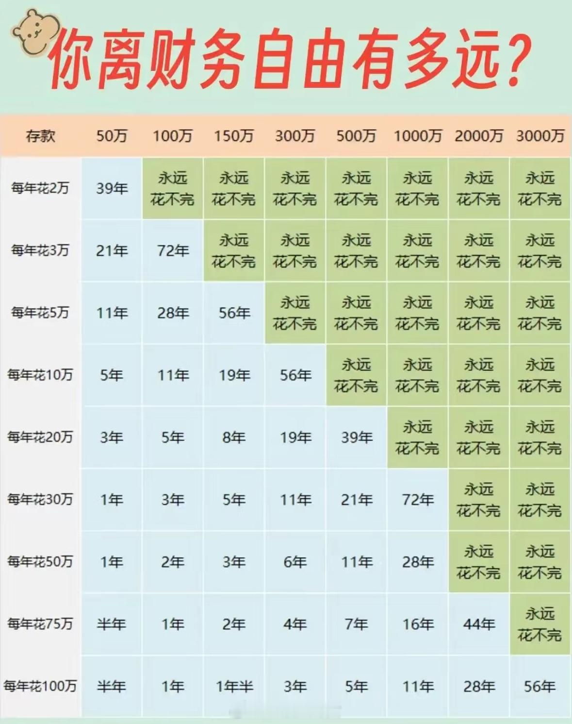 月薪三千4年存了10万块存钱动力图！​​​